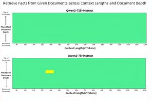 5胜0负！詹姆斯5次对决锡安全部取胜 且数据全面占优